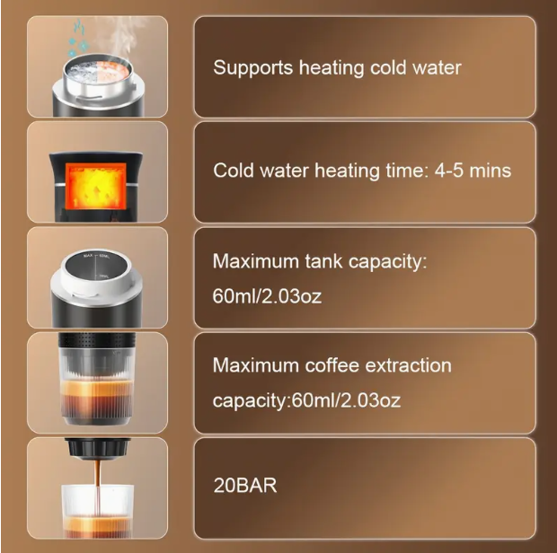 Portable Self-Heating Travel Coffee Maker – USB-C Hot & Cold Brew (Ground + Capsule)