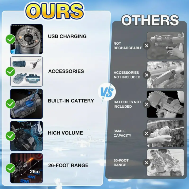 Dual Automatic Electric Water Guns – Long-Range Summer Pool & Outdoor Toy Set