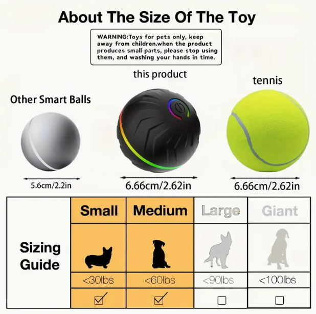 Smart Bouncing Dog Ball – Motion-Activated Rolling Toy for Active Pets