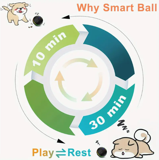 Smart Bouncing Dog Ball – Motion-Activated Rolling Toy for Active Pets