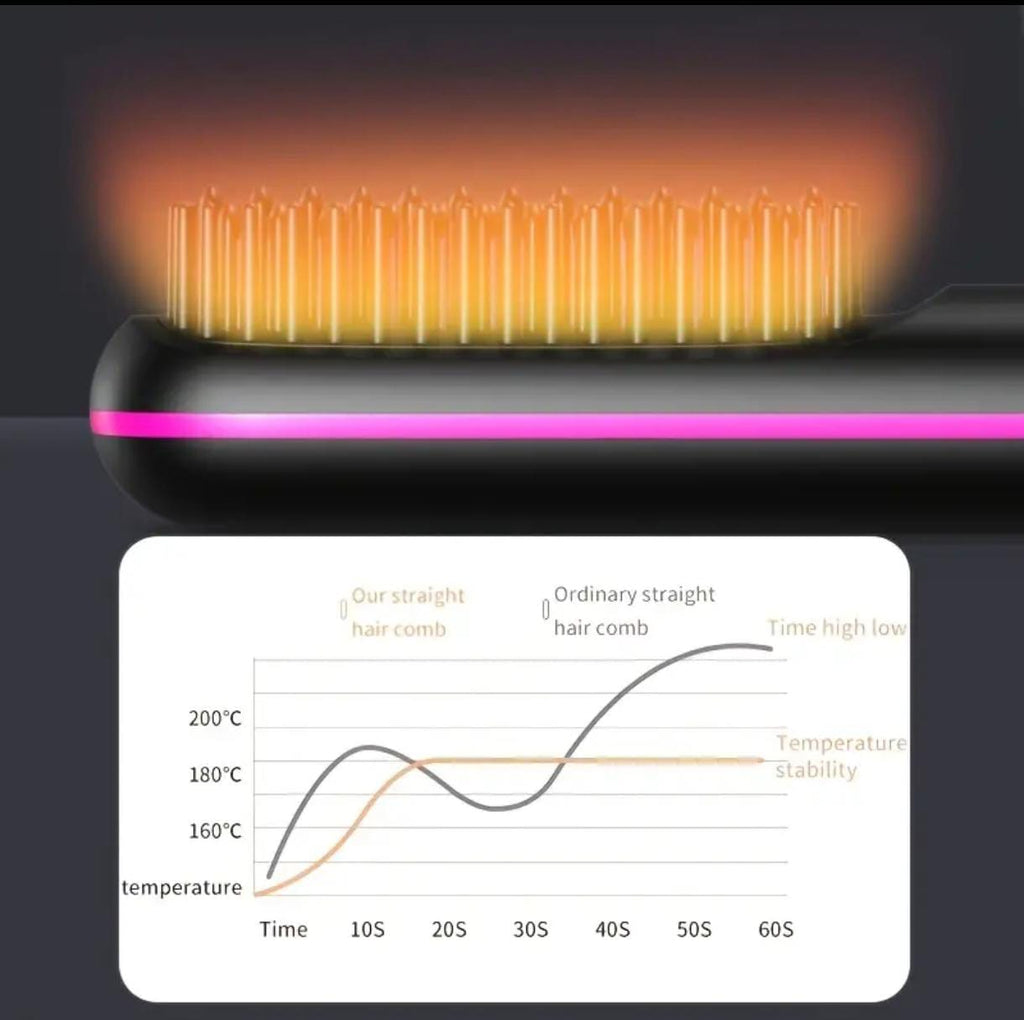 Cordless Hair Straightener Brush product image 4