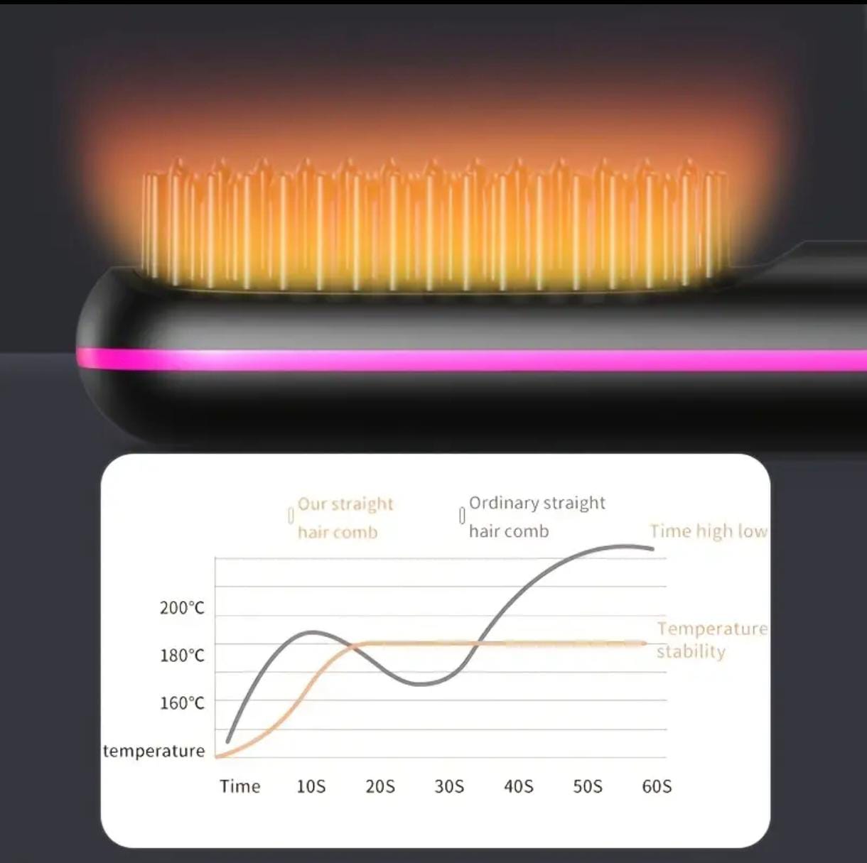 Cordless Hair Straightener Brush product image 4